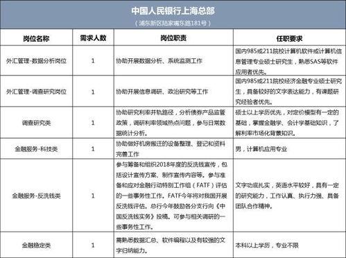 招聘 大學生職前研習坊合作企業及崗位名錄